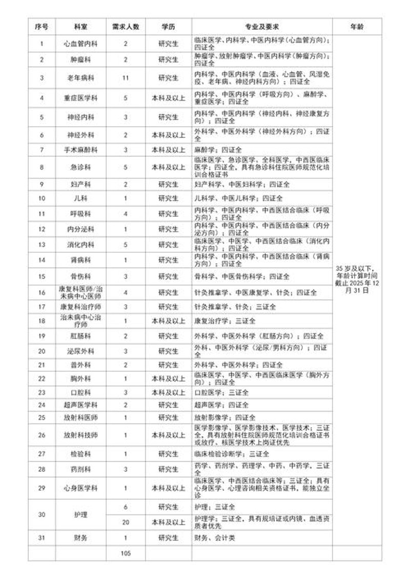 德阳综合医院选购指南